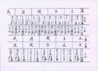 陳巃羽-2012年版風水地理(陰宅)師資班DVD函授60集視頻，我們上陽宅課時也講過，陰宅的力量不會輸給陽宅，＋新到上課老師用的參考書2本「158＋159頁」，（可雲端下載或燒錄usb隨身碟寄到超商便利店貨到付款）有新到學習筆記需另付費詳見-桃園風水命理網